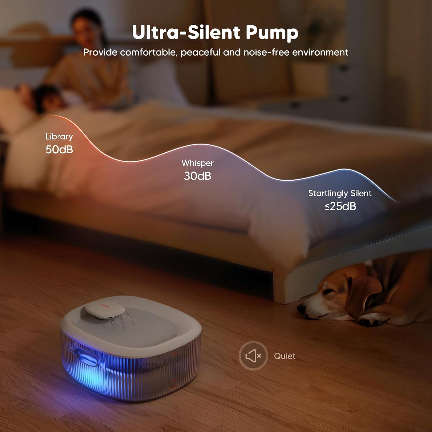 imageWOPET Dog Water Fountain for Large Dogs 6L205oz17Gal Dog Water Bowl Dispenser Automatic Cat and Pet Water Fountain with 6 FiltersampampVisual Water Level for Large Medium Small Breed Dogs PetsWhite Pet Fountain2 Filters