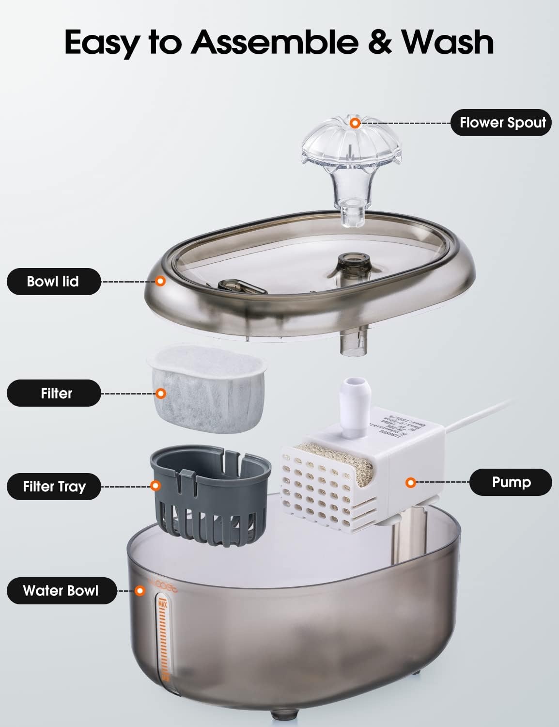 image:imageWOPET Cat Water Fountain 67oz2L Automatic Pet Water Dispenser for Cats amp Small Dogs Ultra Quiet SleepFriendly Pump BPAFree 2 Flow Modes Visible Water Level 3Stage FiltrationGrey
