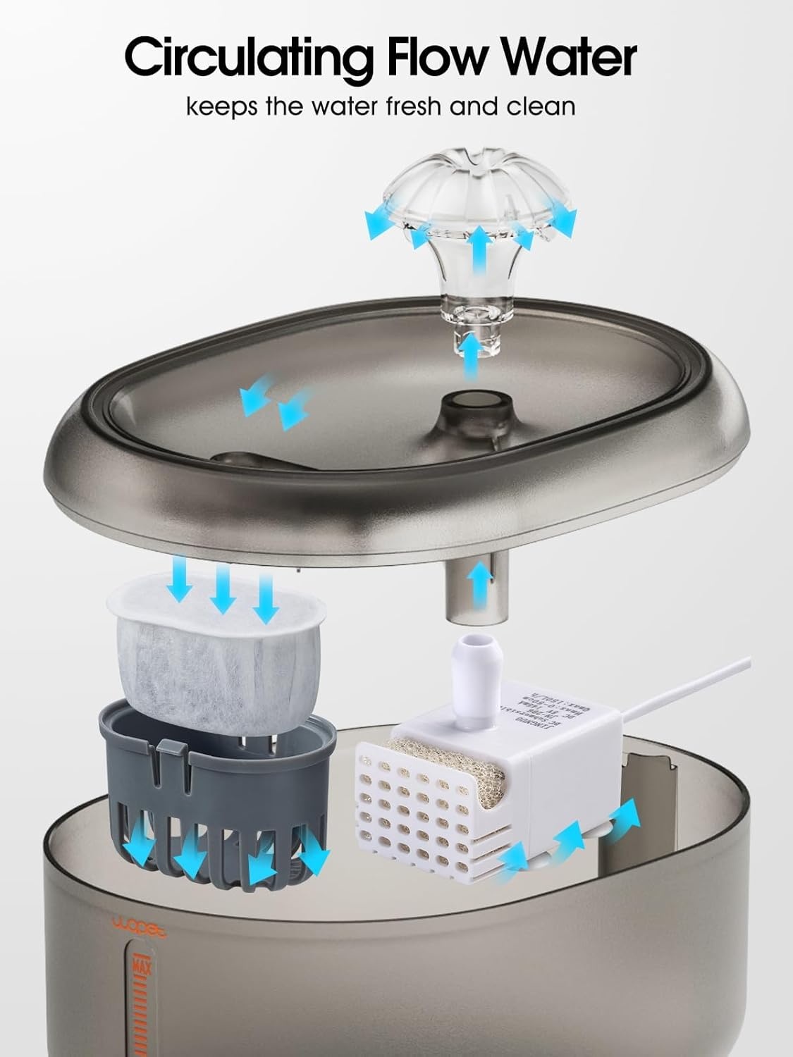 image:imageWOPET Cat Water Fountain 67oz2L Automatic Pet Water Dispenser for Cats amp Small Dogs Ultra Quiet SleepFriendly Pump BPAFree 2 Flow Modes Visible Water Level 3Stage FiltrationGrey
